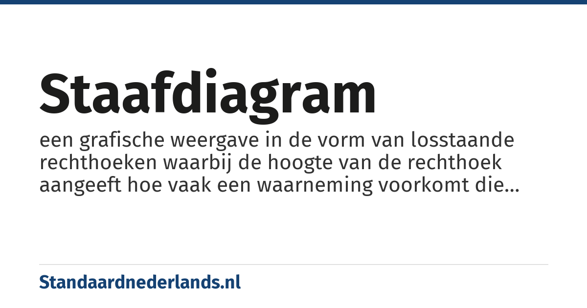 staafdiagram: een grafische weergave in de vorm van losstaande rechthoeken waarbij de hoogte van de rechthoek aangeeft hoe vaak een waarneming voorkomt die onderaan de staaf wordt genoemd